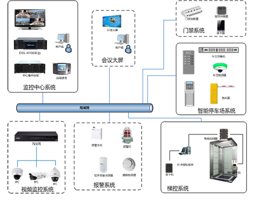 东莞赖工酒店智能化综合布线系统设计方案